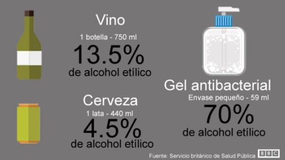 160301005330_grafico_grados_alcohol_antibacterial_640x360_bbc_nocredit